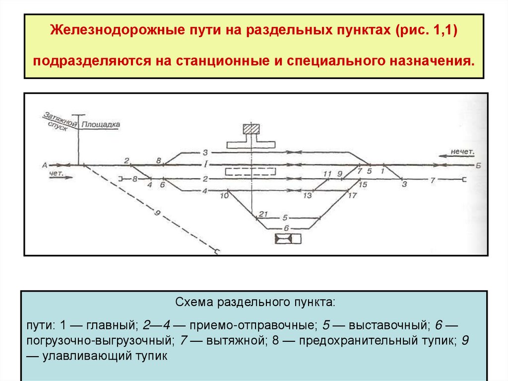 Железнодорожные пути на раздельных пунктах (рис. 1,1) подразделяются на станционные и специального назначения.