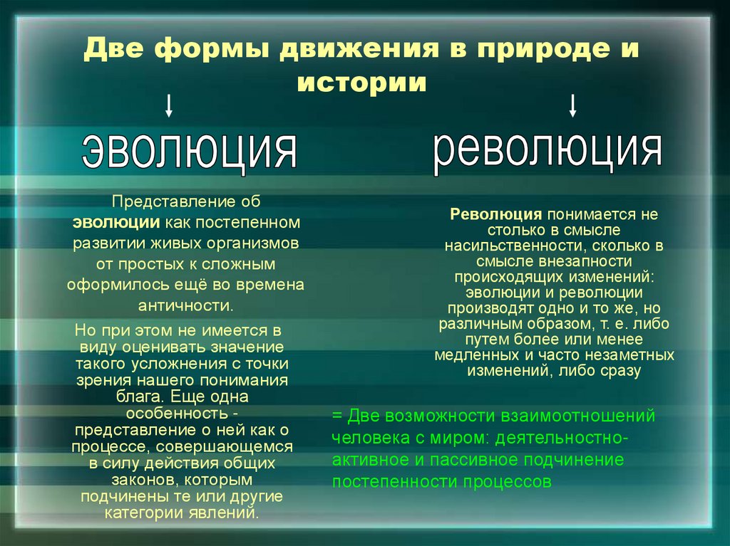 Две формы движения в природе и истории