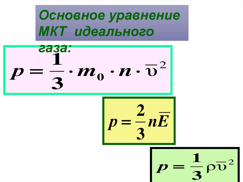 Вывод основного уравнения мкт газов