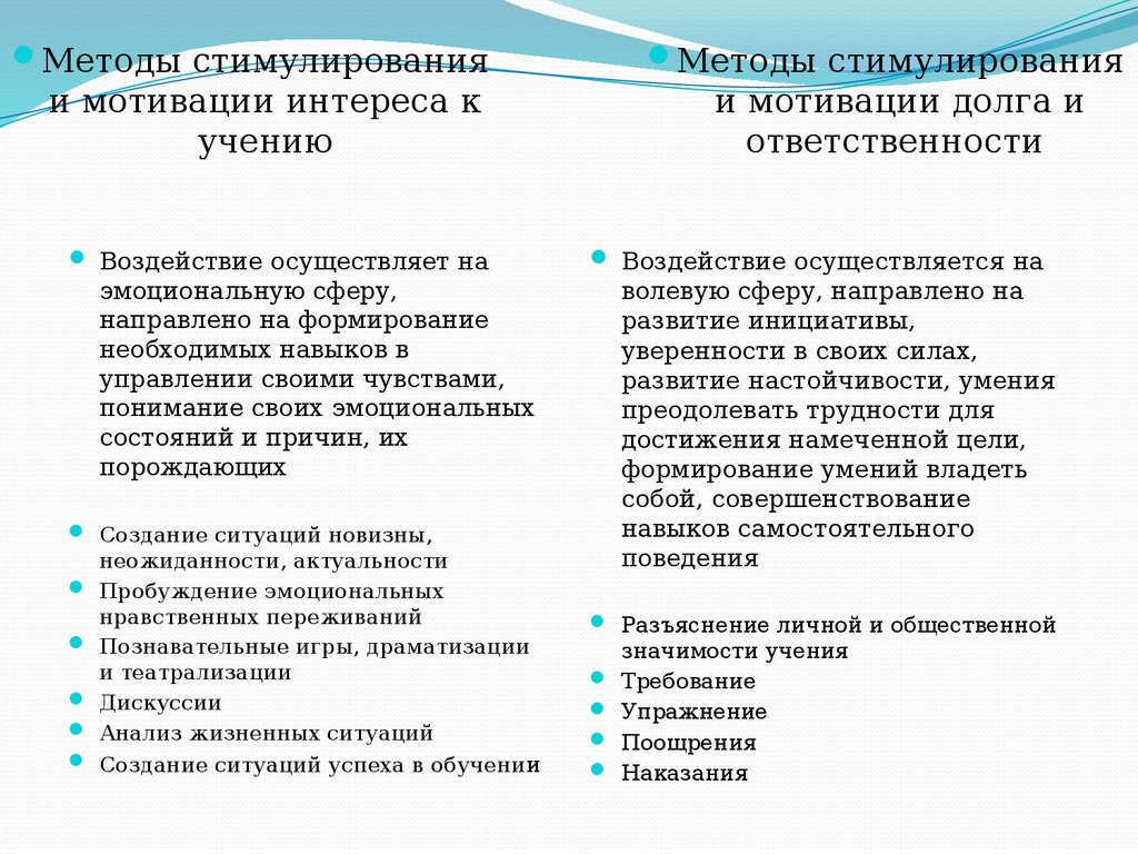 Что такое мотивация? - презентация онлайн