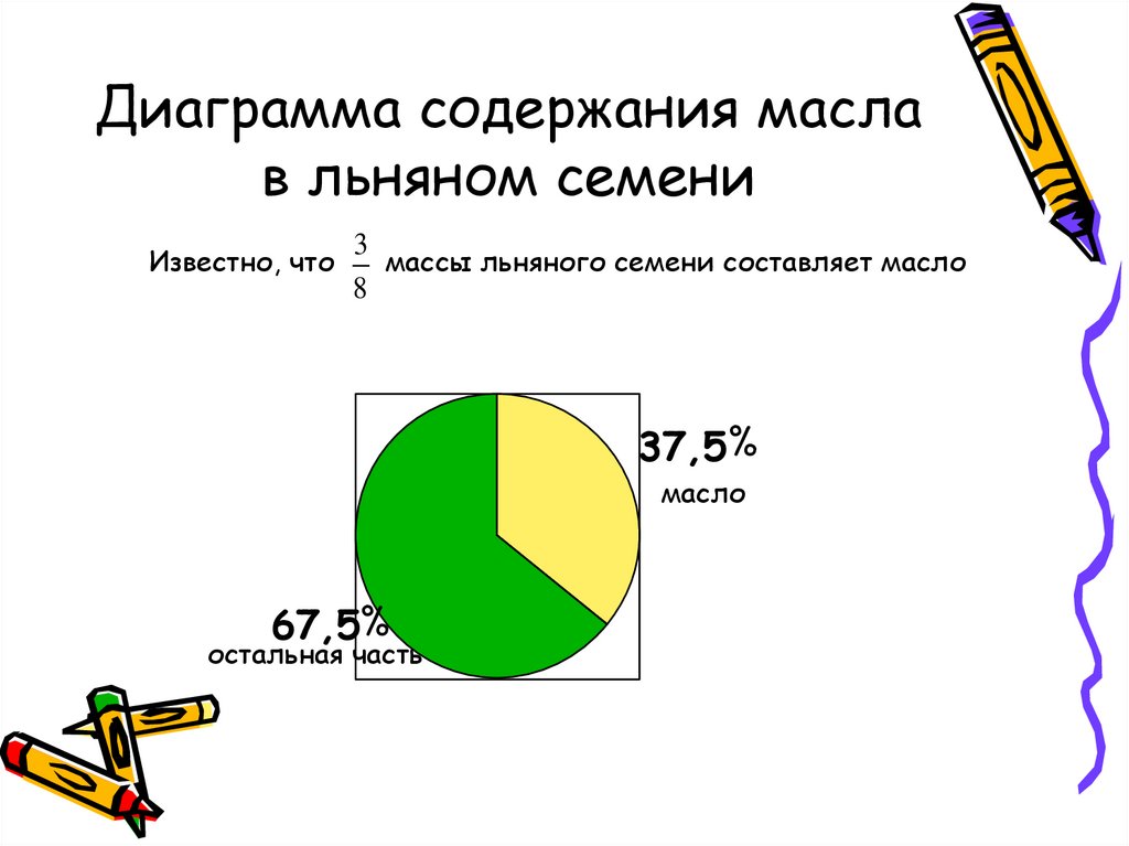 Что данная диаграмма не содержит. Круговые диаграммы 5 класс. Содержание диаграммы. Что может содержать диаграмма. Известно что 3 8 массы льняного.