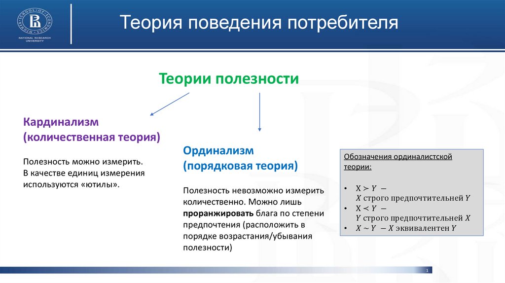 Поведение потребителя - презентация онлайн
