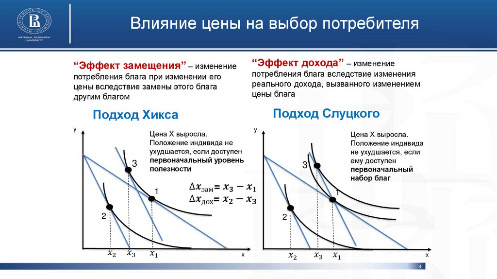 Поведение потребителя - презентация онлайн