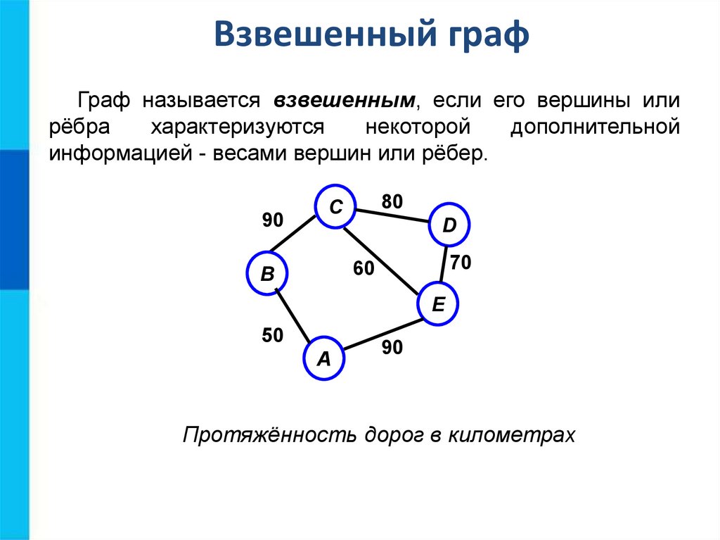 В графе 2 вершины имеют степень 11. Вершины в графе. Обходы графов.