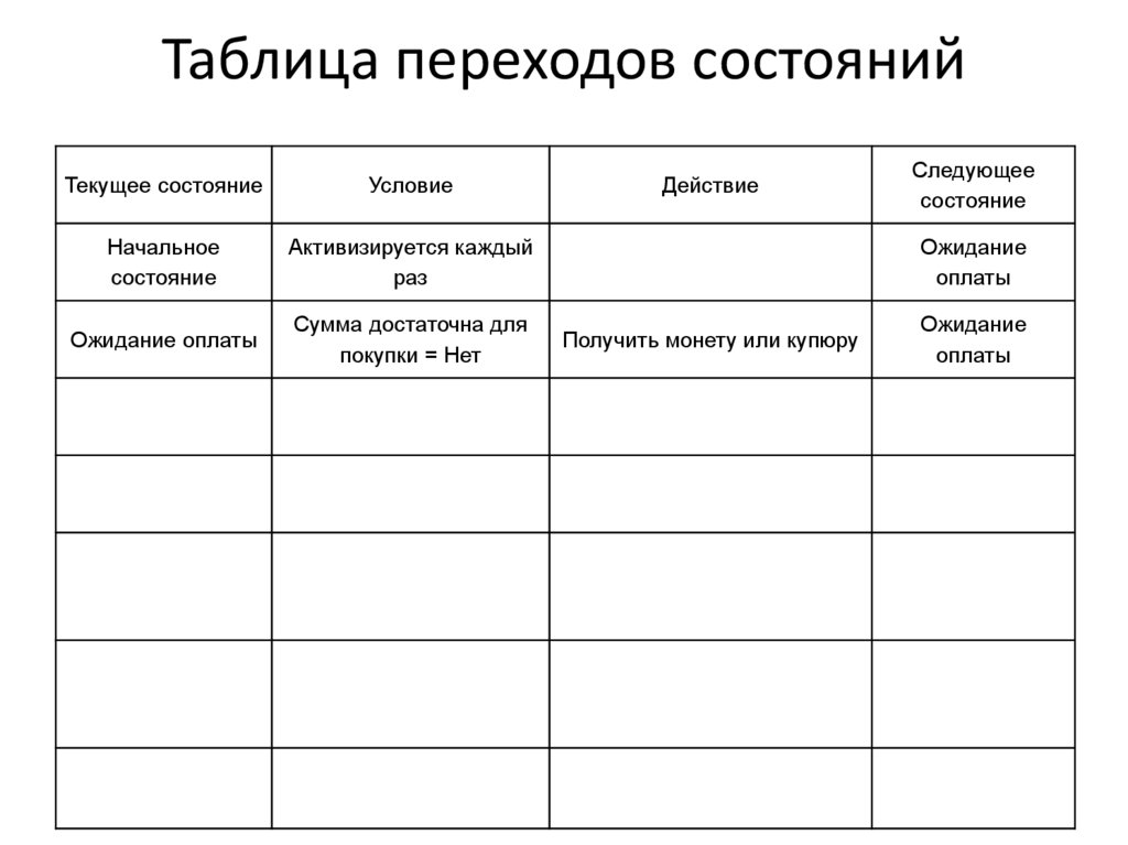 Таблица переходов