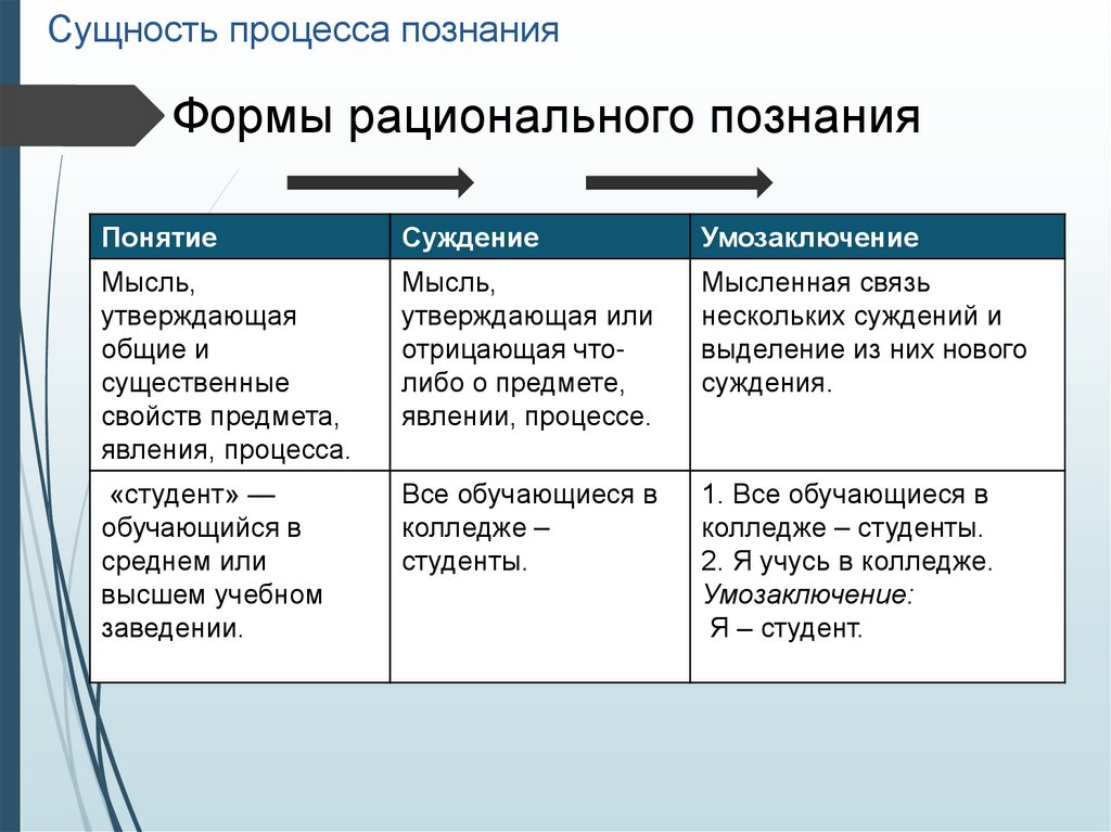 Знание процессов