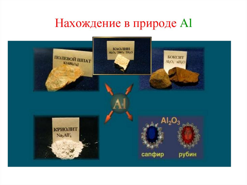 Задания по теме алюминий и его соединения. Нахождение в природе al. Al Oh 3 нахождение в природе. Использование в природе al. Золото и его соединения.