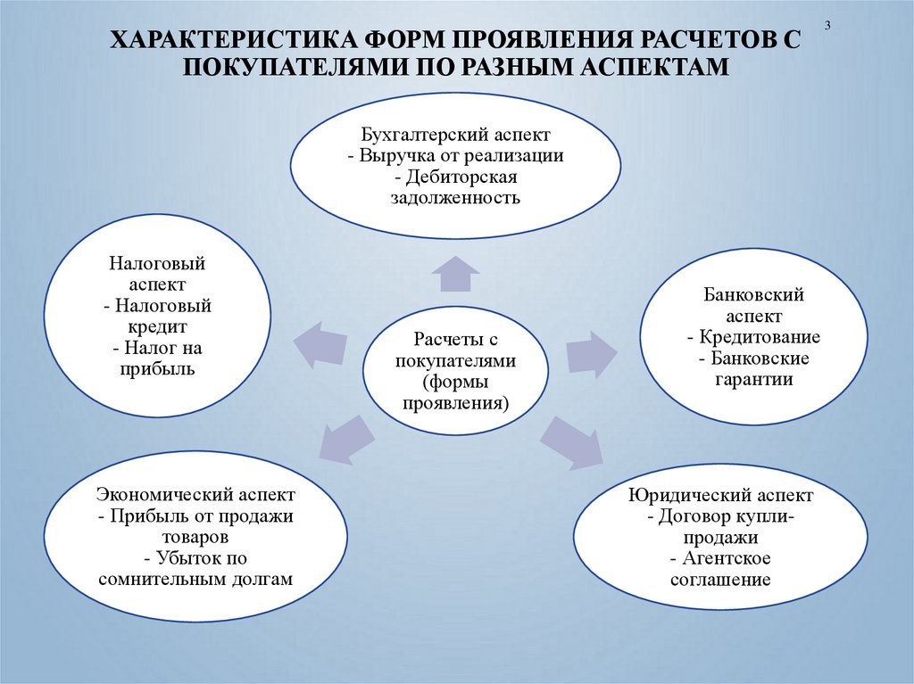 Мониторинг расчетов