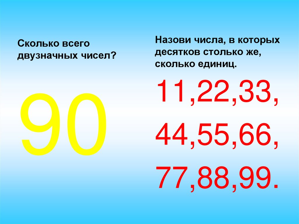 В каком слове повторяется 100 раз нет. Нумерация для презентации. Цифры для нумерации для презентации. Сумма в цифрах 6700941.