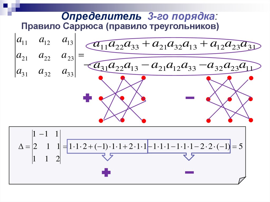 Метода крамера блок схема