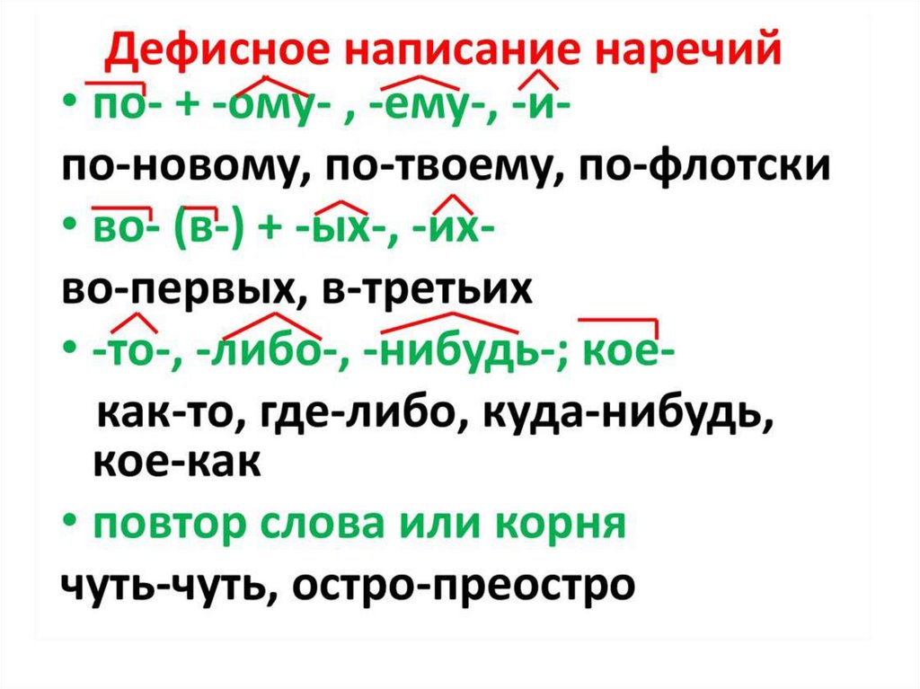 Дефисное написание наречий картинки