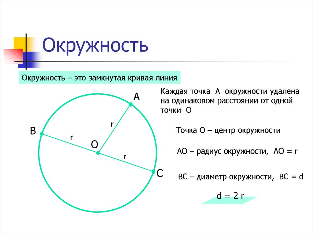 Формулы круга 6 класс. Как найти радиус 6 класс. Как найти радиус окружности. КПК вычислить радиус окружности. Как найти радиус АКРУЖНОСТ.