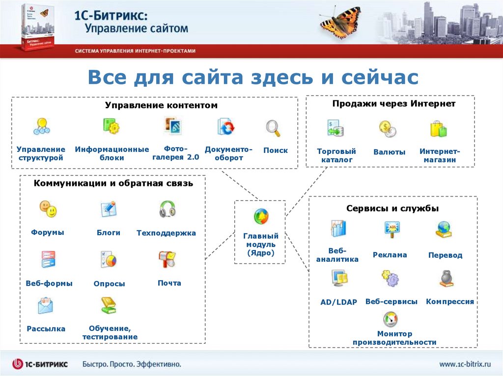 Битрикс для управления проектами