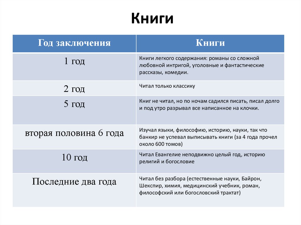 Чехов пари содержание