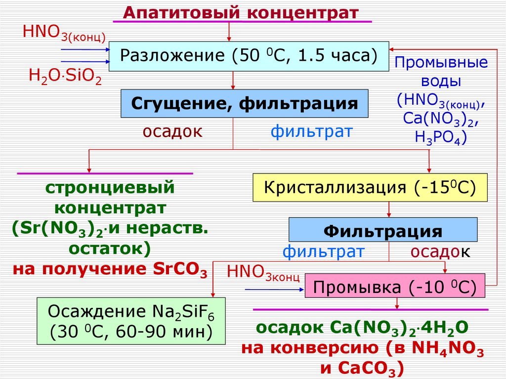 H2sio3 основание или кислота. Sio2 hno3 конц. Hno3 конц. Na hno3 конц. Hno3 разложение.