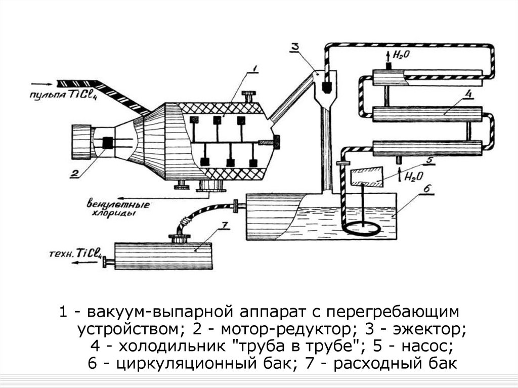 Получение технический. Схема хлорирования металлов. Получение технического вакуума. Хлорирование руд. Технология фирмы 