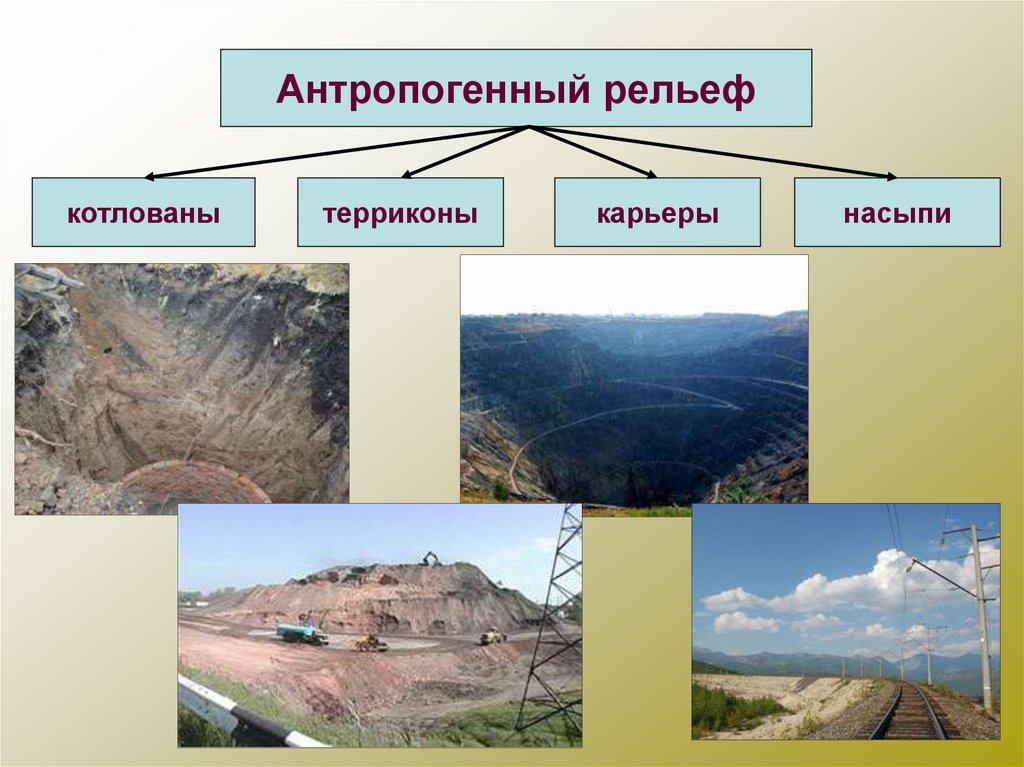 Сообщение по географии антропогенные формы рельефа. Антропогенные формы рельефа. Формы антропагенного рельеф. Техногенные формы рельефа. Виды антропогенного рельефа.