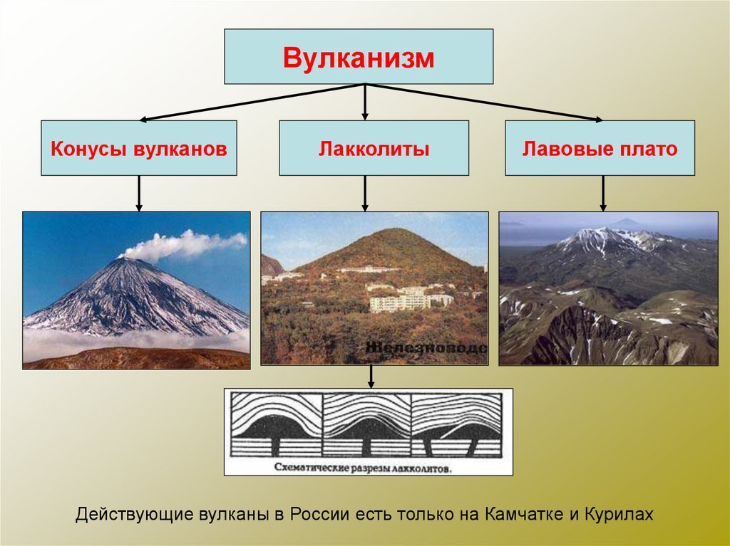 Вулкан формы рельефа. Формы рельефа. Вулканизм. Основные формы вулканического рельефа. Рельеф вулкана.