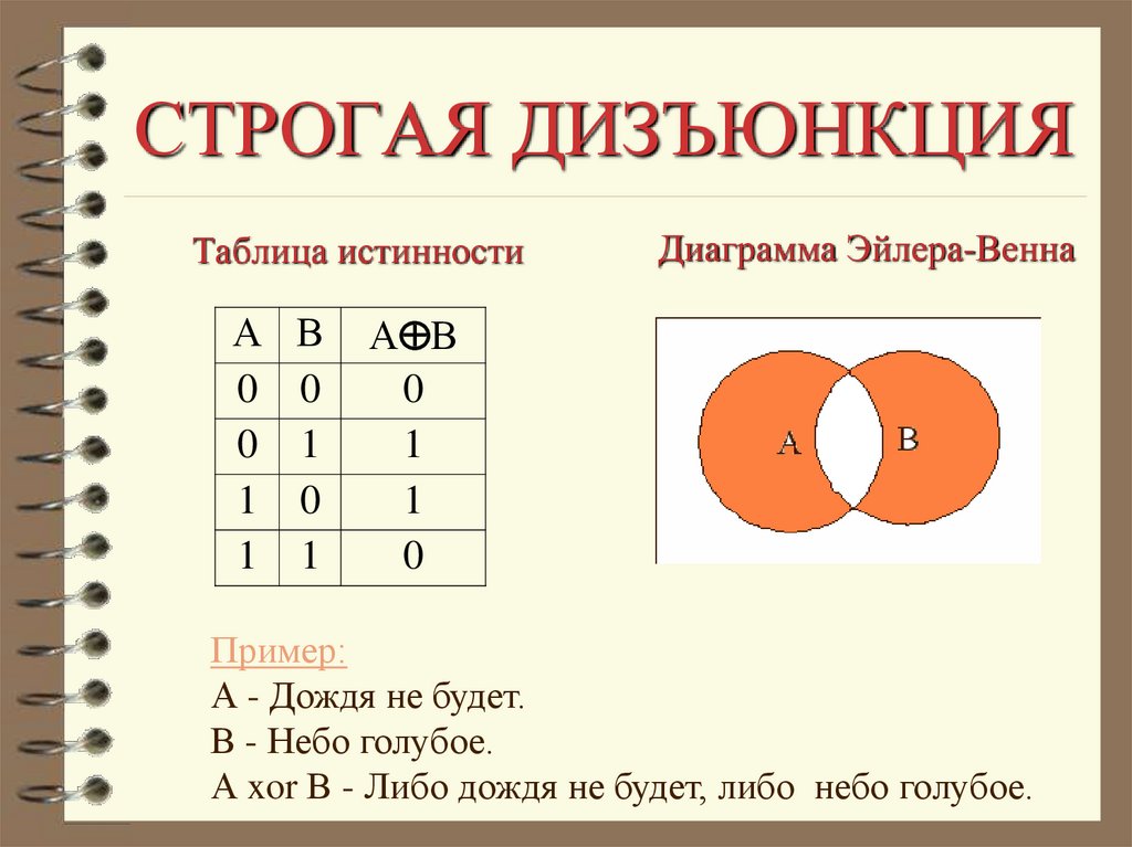 Дизъюнкция таблица. Строгая дизъюнкция таблица истинности. Логическая операция разделительная дизъюнкция. Строгая дизъюнкция. Таблица дизъюнкции.