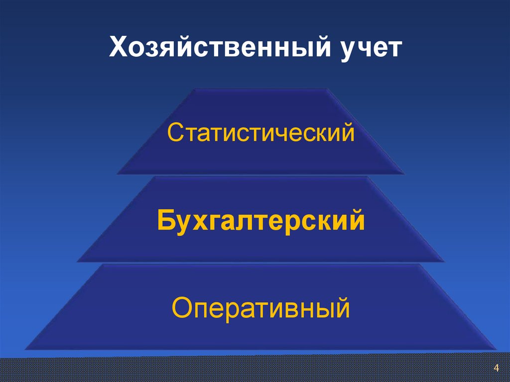 Оперативно хозяйственная. Хозяйственный учет это. Хоз учет статистический. Понятие о хоз учете. Хозяйственный учёт и этапы его развития.