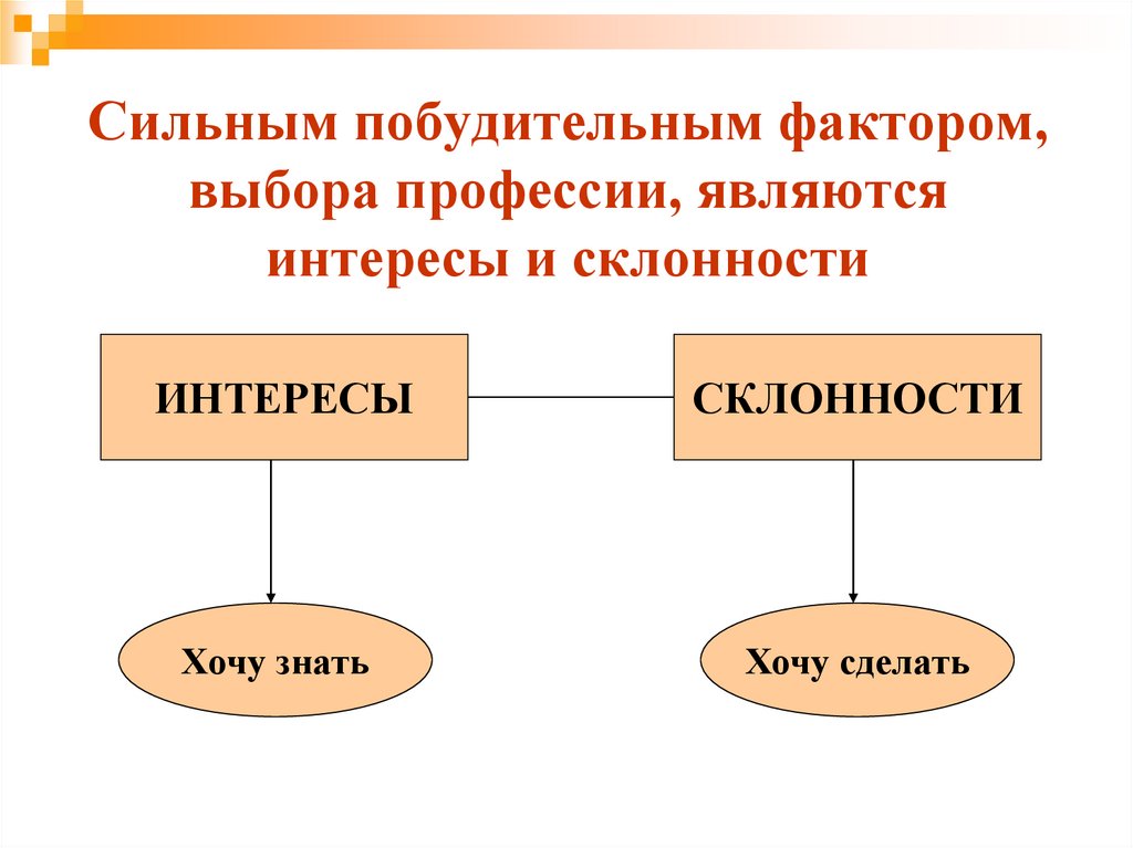 Профессиональные интересы склонности и способности 8 класс технология презентация