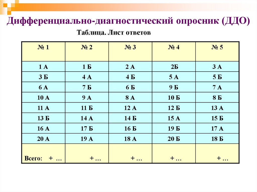 Карта склонностей тест