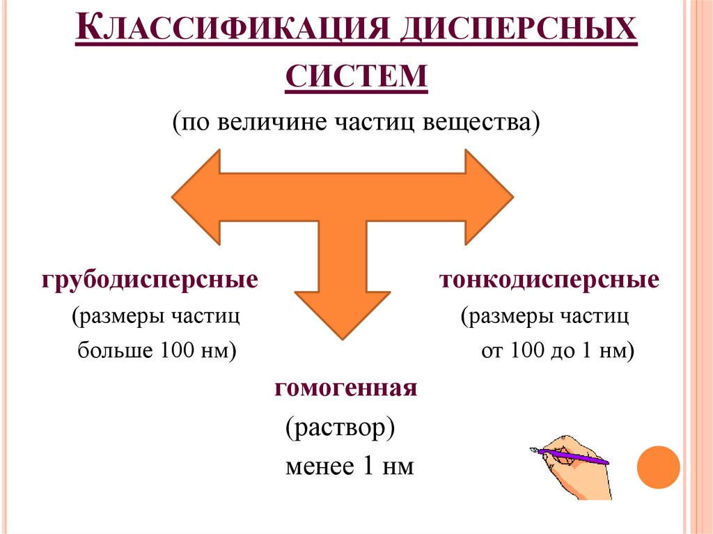 КЛАССИФИКАЦИЯ ДИСПЕРСНЫХ СИСТЕМ