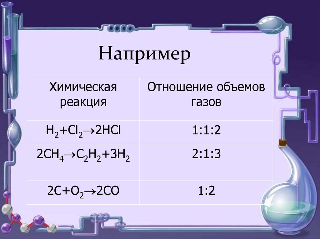 Закон объемных отношений. Закон объемных отношений газов химия. Объемные отношения газов при химических реакциях. Закон объемных соотношений газов.