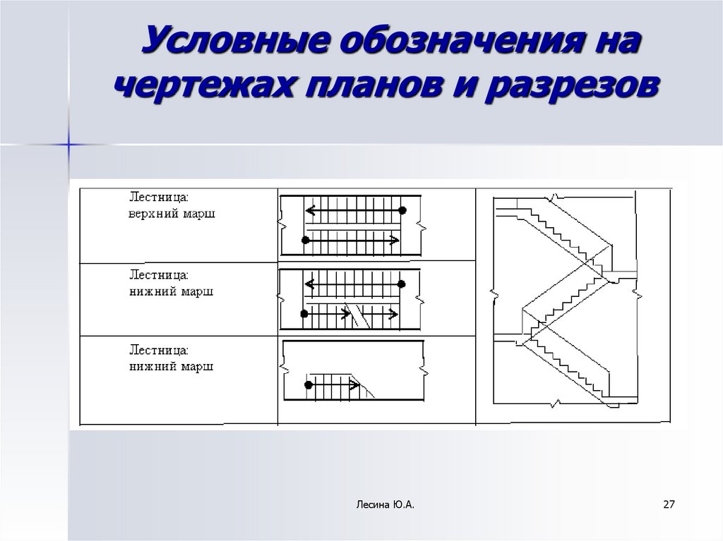 Лестничный марш на плане