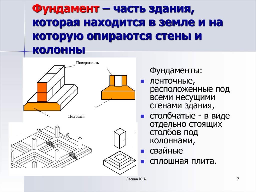 Фундамент это. Основные части фундамента. Презентация на тему ленточный фундамент. Верхняя часть фундамента называется. География виды фундаментов.