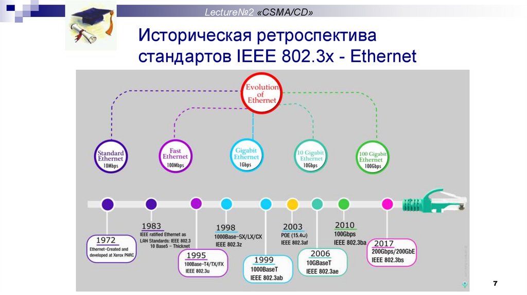 Стандарты ieee 802.3 poe. Стандарты ieee 802.3 poe