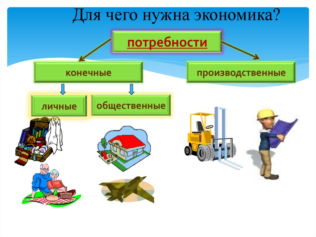 Экономика наука 3 класс. Для чего нужна экономика. Для чего нужна нужна экономика. Картинки для чего нужна экономика. Для чего нужна экономия.