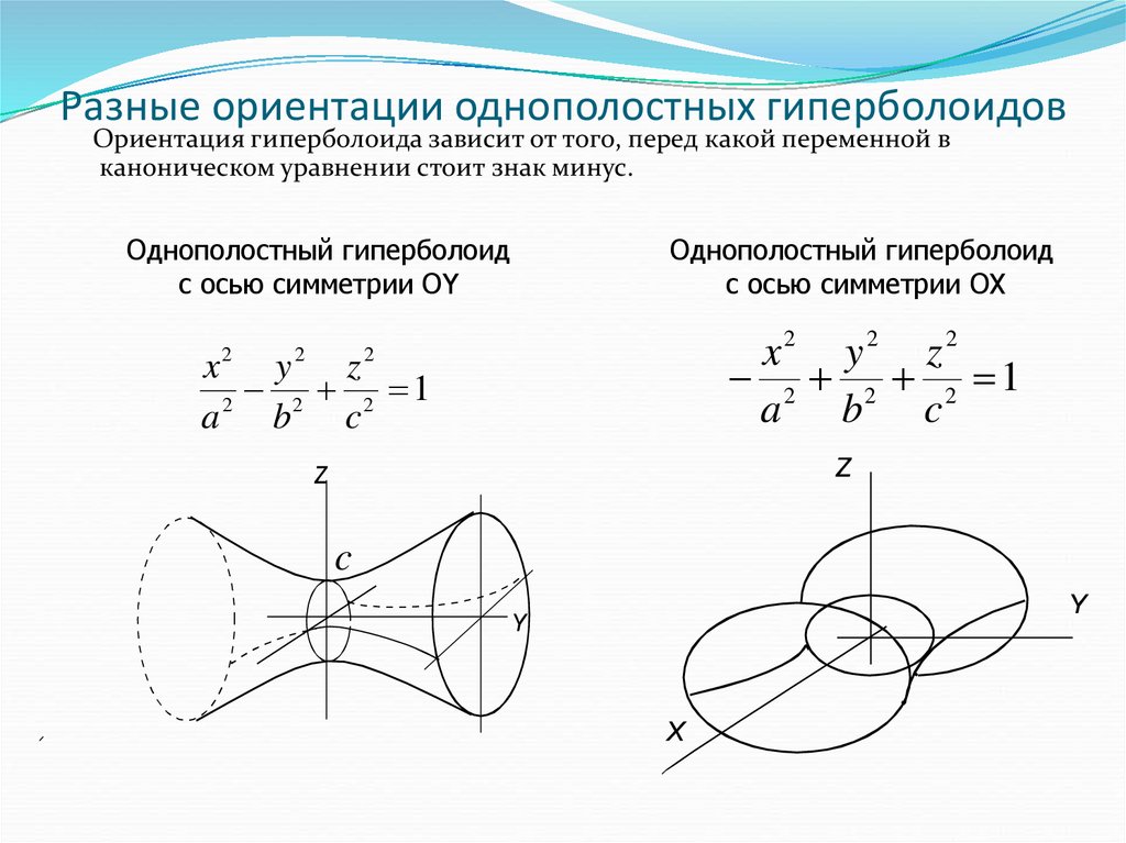 Построить кривые второго