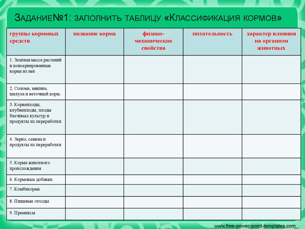 Классификация кормов. Урок 2 - презентация онлайн