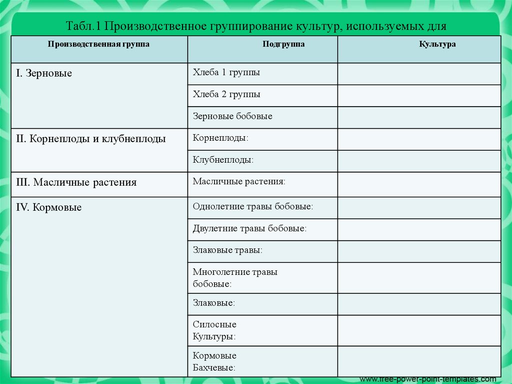 Классификация кормов. Урок 2 - презентация онлайн
