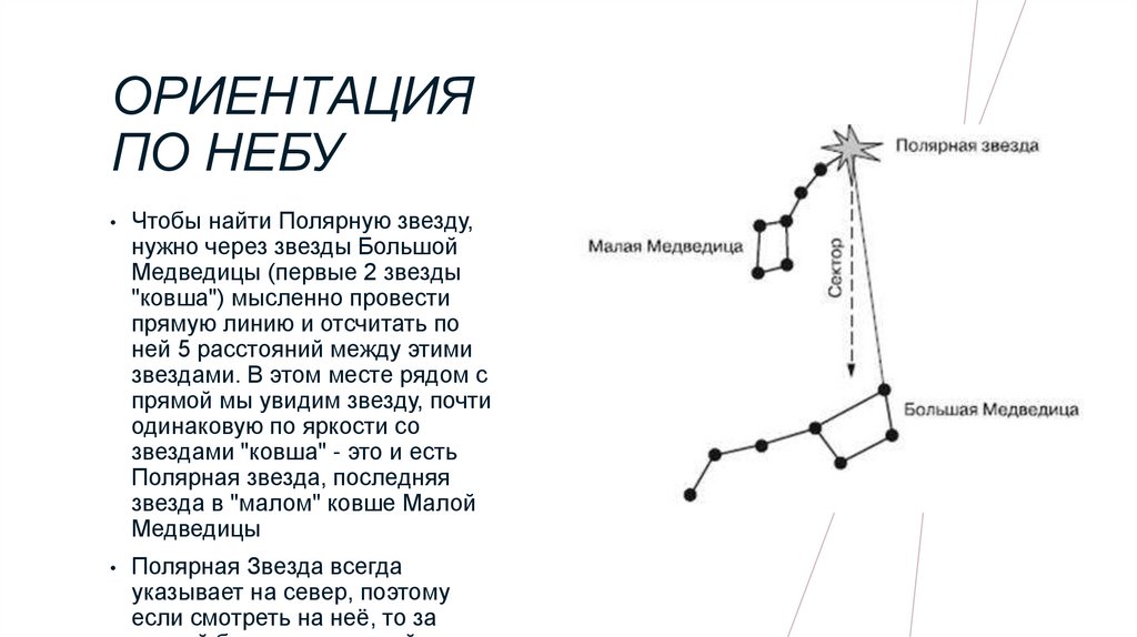 Звездные карты небесные координаты и время презентация