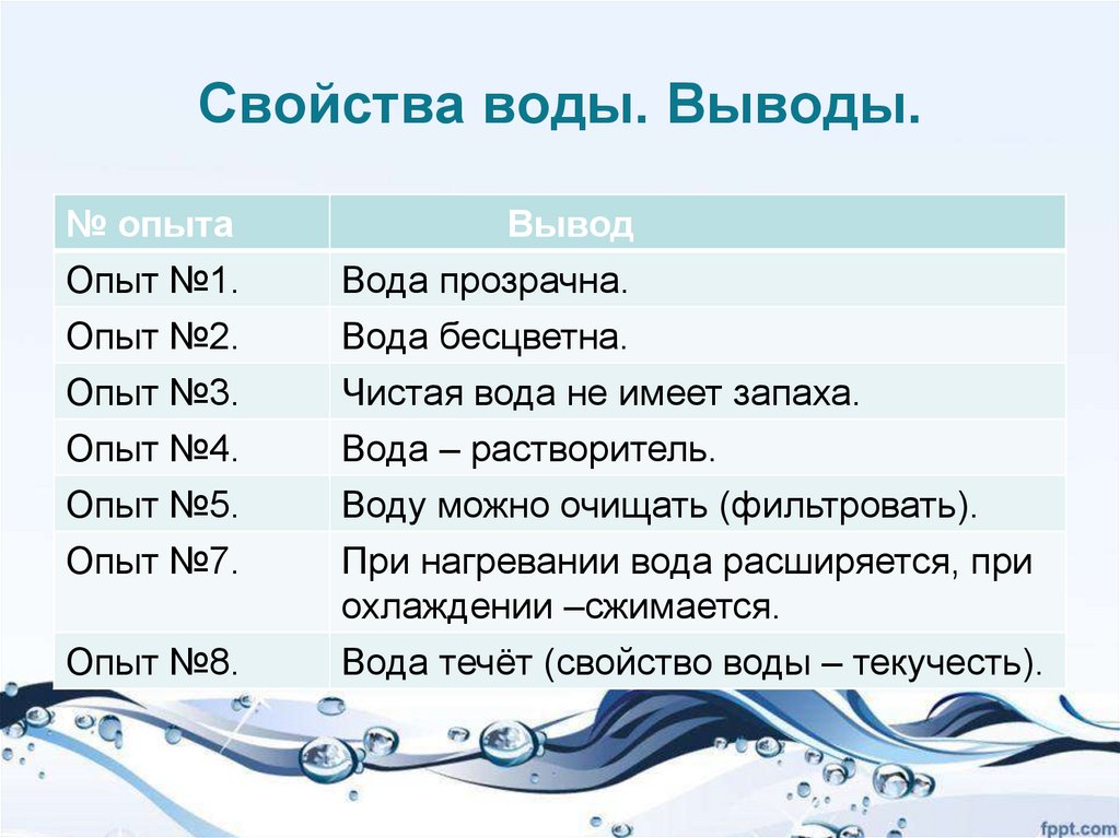 Свойства Воды Фото