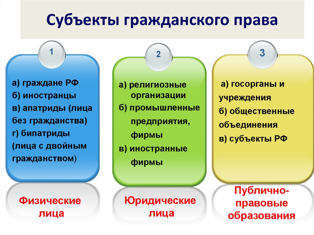 Производитель субъекты