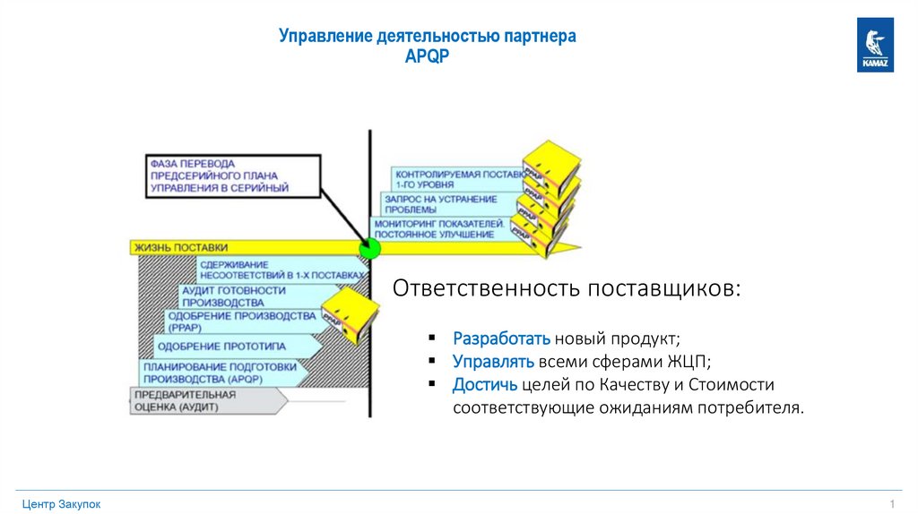 Управление активностями