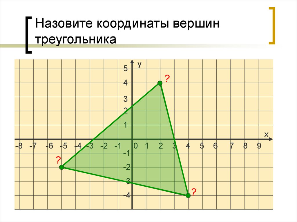 Произведение координат вершины. Координаты вершин треугольника. Треугольник по координатам вершин. Назовите координаты вершин треугольника. Треугольника координаты его вершины.