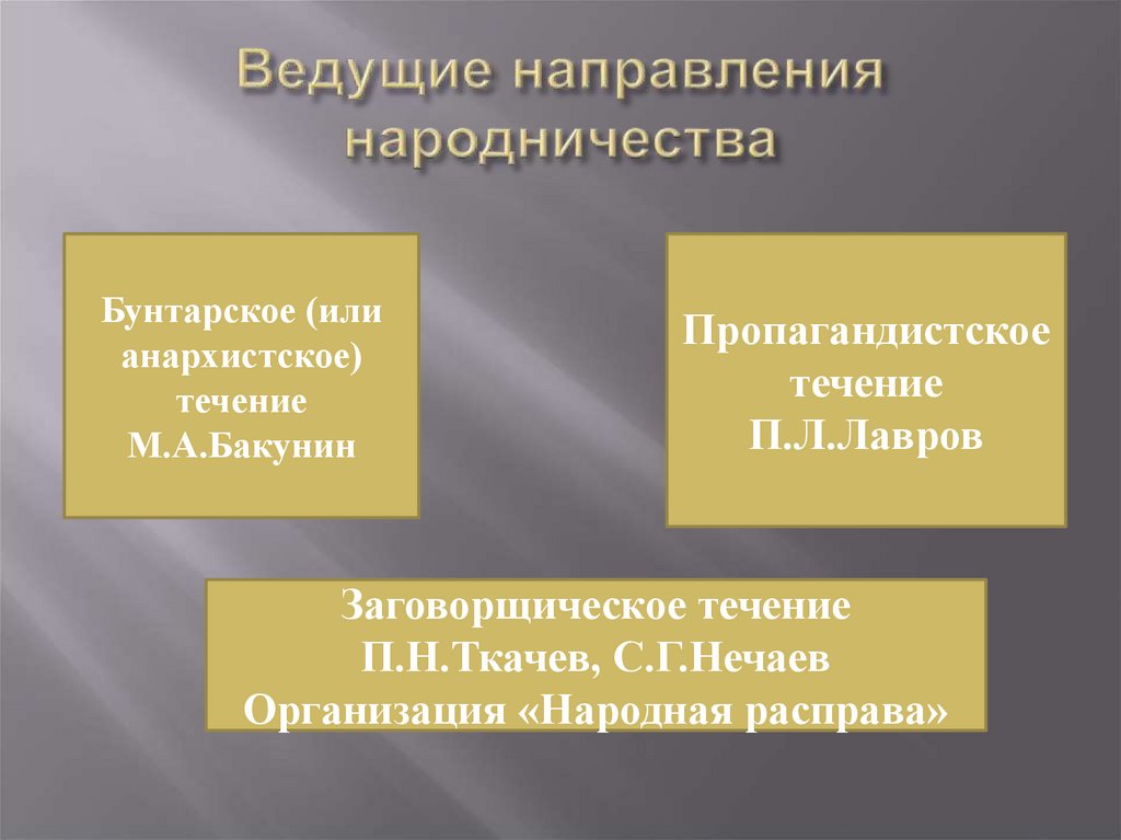 Заполните таблицу направления в идеологии народничества 9