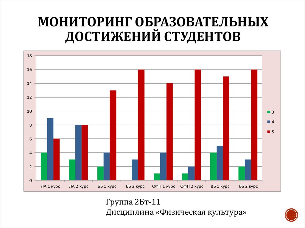 Мониторинг белгородской. Педагогический мониторинг это. Мониторинг образования ЭСО.