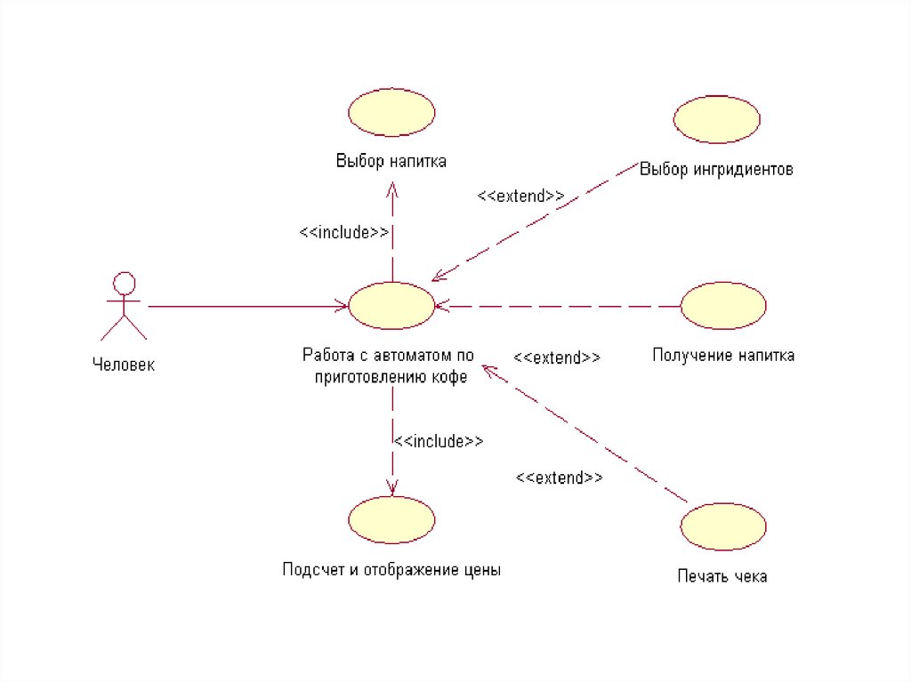 Extend uml диаграмма прецедентов