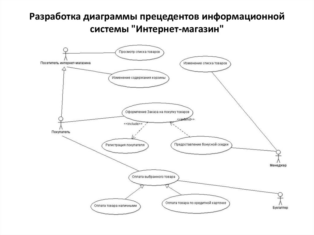 Примеры прецедентов в россии. Диаграммы вариантов использования (прецедентов). Диаграмма прецедентов продуктовый магазин. Диаграмма прецедентов мебельной фабрики.