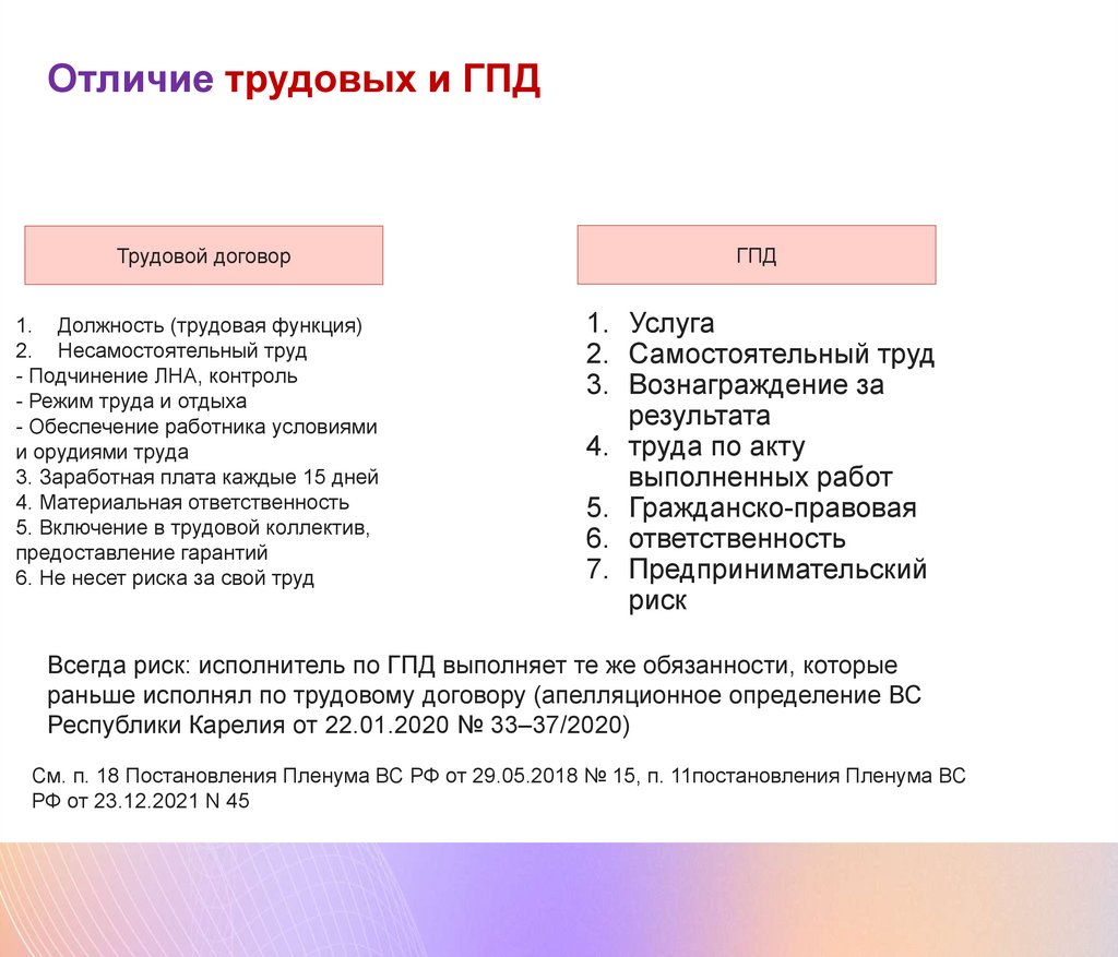 Практика применения трудового законодательства РФ для работодателей новых  субъектов - презентация онлайн