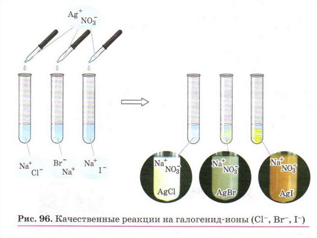 Галогенид ионы