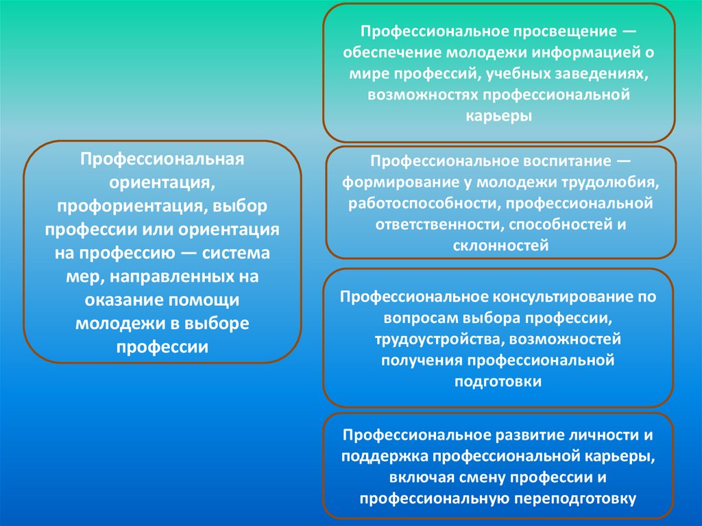 М проф просвещения. Профессиональное просвещение. информационно просвещенческое обеспечение. система массовых коммуникаций профессии список.