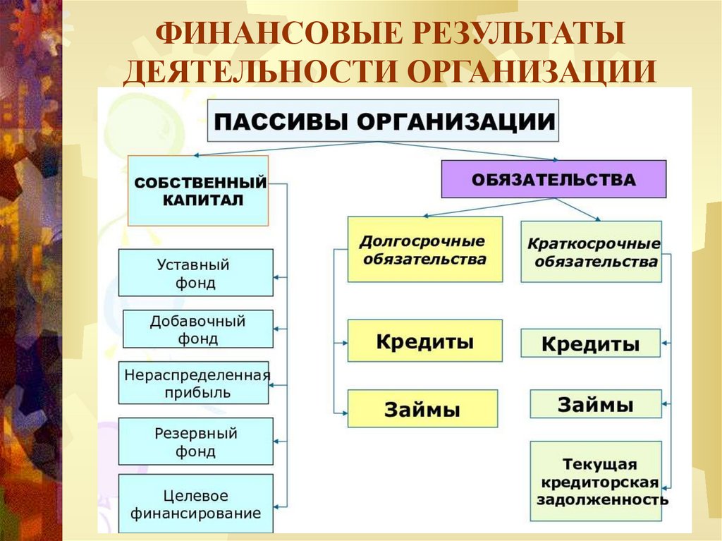 ФИНАНСОВЫЕ РЕЗУЛЬТАТЫ ДЕЯТЕЛЬНОСТИ ОРГАНИЗАЦИИ