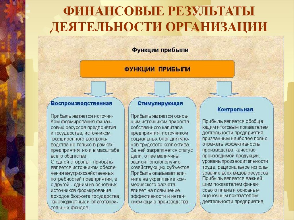 ФИНАНСОВЫЕ РЕЗУЛЬТАТЫ ДЕЯТЕЛЬНОСТИ ОРГАНИЗАЦИИ
