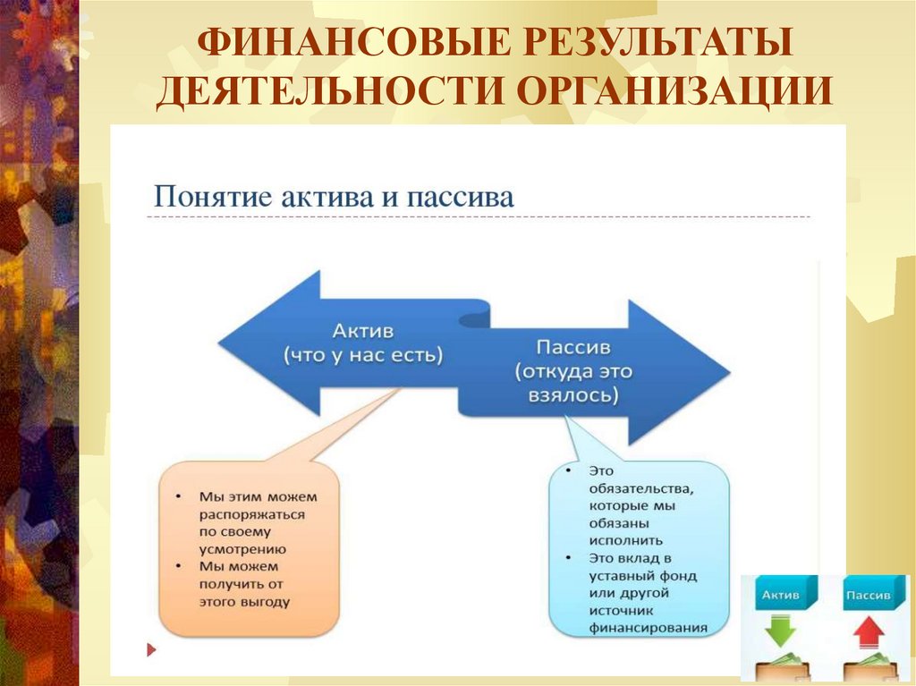 ФИНАНСОВЫЕ РЕЗУЛЬТАТЫ ДЕЯТЕЛЬНОСТИ ОРГАНИЗАЦИИ